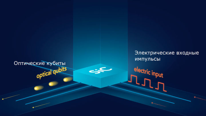 Первую систему конференц-связи с защитой от атак квантовых компьютеров показали в Екатеринбурге Первую систему конференц-связи с защитой от атак квантовых компьютеров показали в Екатеринбурге