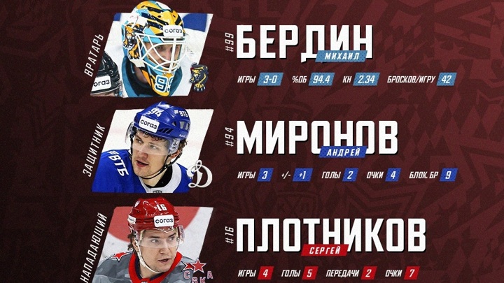 КХЛ назвала лучших игроков недели КХЛ назвала лучших игроков недели