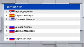 Медведев поднялся на седьмое место в рейтинге ATP Медведев поднялся на седьмое место в рейтинге ATP