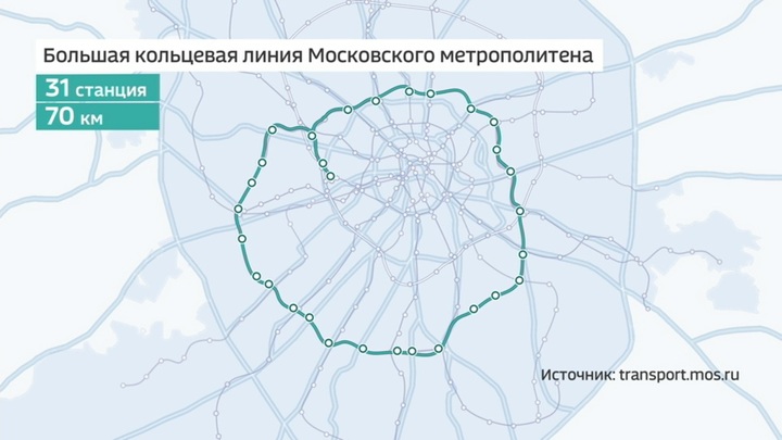 В Москве оценили эффект от запуска Большой кольцевой линии В Москве оценили эффект от запуска Большой кольцевой линии