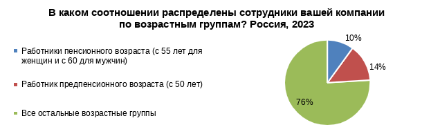 Минтруд предложил провести индексацию социальных пенсии на 3,3 % с 1 апреля 2023 года Минтруд предложил провести индексацию социальных пенсии на 3,3 % с 1 апреля 2023 года