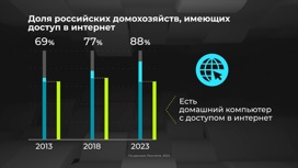 Пользователи Рунета пожаловались на массовый сбой Пользователи Рунета пожаловались на массовый сбой