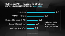 Силуанов: серьезных изменений в налогах для богатых в России не будет Силуанов: серьезных изменений в налогах для богатых в России не будет