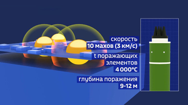 MWM: ввод «Орешника» в серийное производство стал поворотным моментом для РФ MWM: ввод «Орешника» в серийное производство стал поворотным моментом для РФ